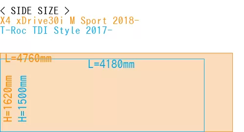 #X4 xDrive30i M Sport 2018- + T-Roc TDI Style 2017-